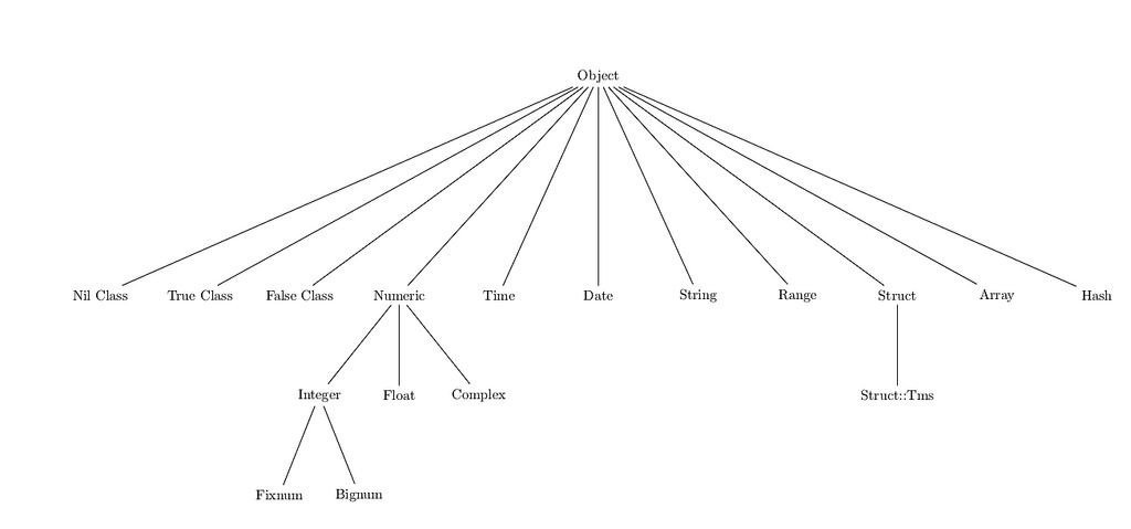 LaTeX Ruby Classes