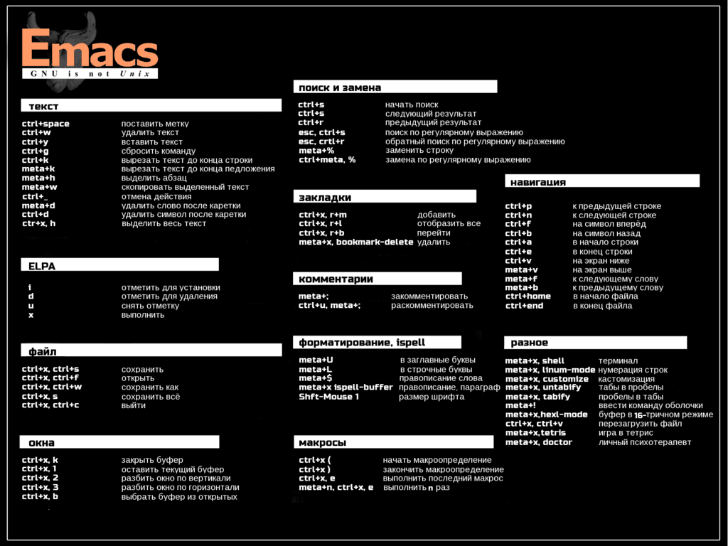 Emacs Help